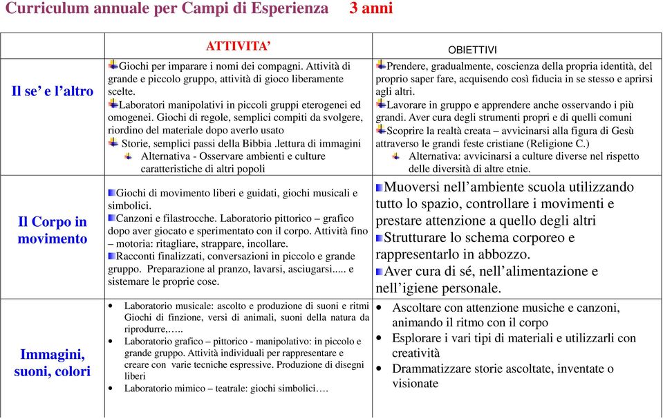 Giochi di regole, semplici compiti da svolgere, riordino del materiale dopo averlo usato Storie, semplici passi della Bibbia.