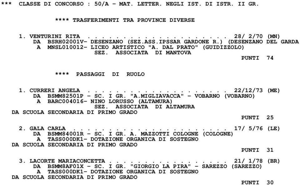 I GR. "A.MIGLIAVACCA" - VOBARNO (VOBARNO) A BARC004016- NINO LORUSSO (ALTAMURA) SEZ. ASSOCIATA DI ALTAMURA DA SCUOLA SECONDARIA DI PRIMO GRADO PUNTI 25 2. GALA CARLA...................... 17/ 5/76 (LE) DA BSMM84001R - SC.