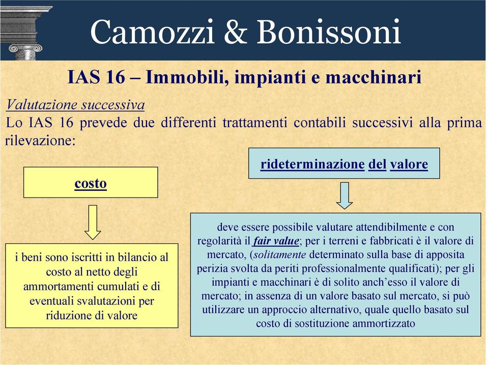 fair value; per i terreni e fabbricati è il valore di mercato, (solitamente determinato sulla base di apposita perizia svolta da periti professionalmente qualificati); per gli impianti e