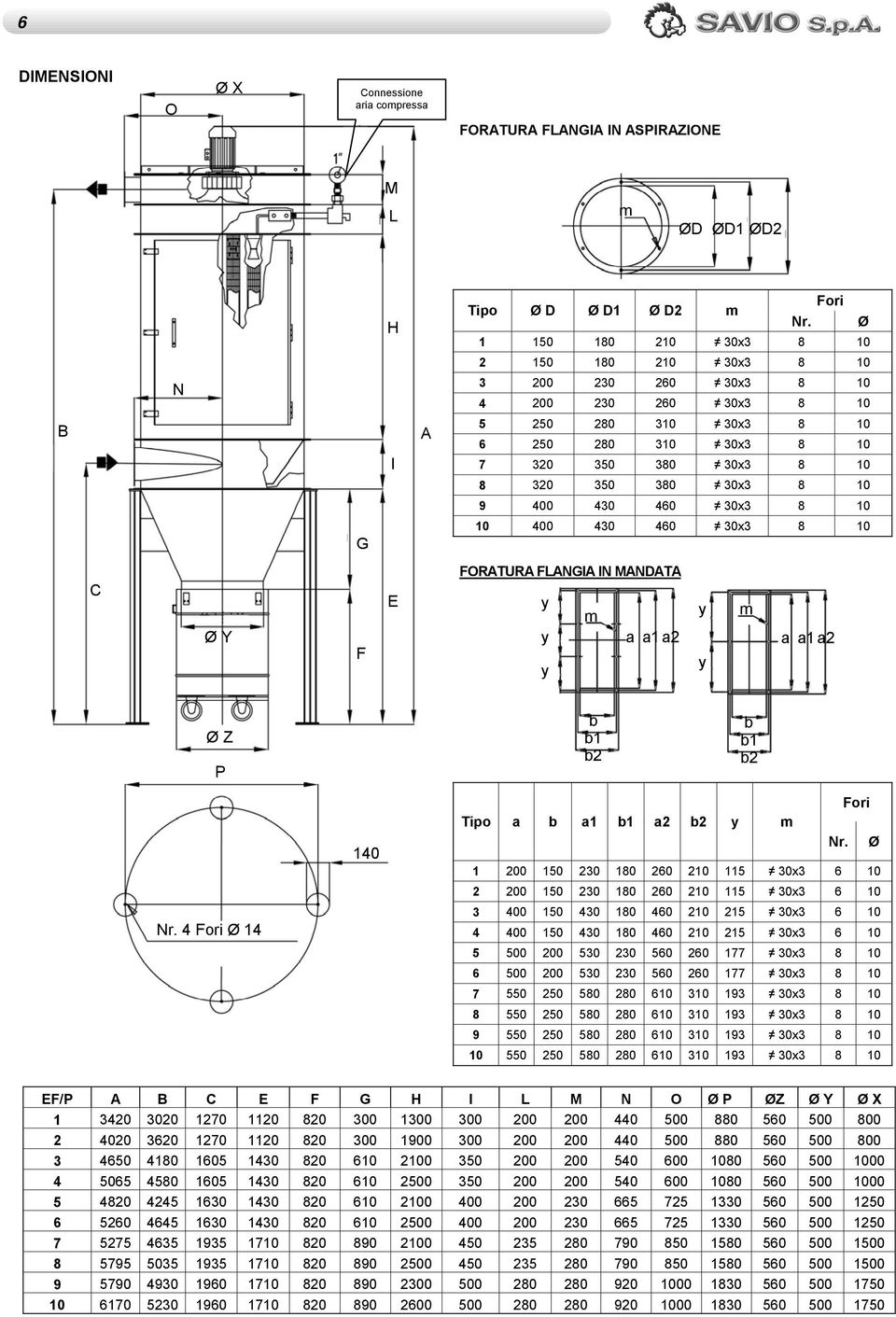 430 460 30x3 8 10 10 400 430 460 30x3 8 10 C Ø Y F E FORATURA FLANGIA IN MANDATA m a a1 a2 m a a1 a2 Ø Z P b b1 b2 b b1 b2 Nr. 4 Fori Ø 14 140 Fori Tipo a b a1 b1 a2 b2 m Nr.