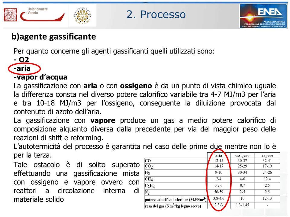 La gassificazione con vapore produce un gas a medio potere calorifico di composizione alquanto diversa dalla precedente per via del maggior peso delle reazioni di shift e reforming.