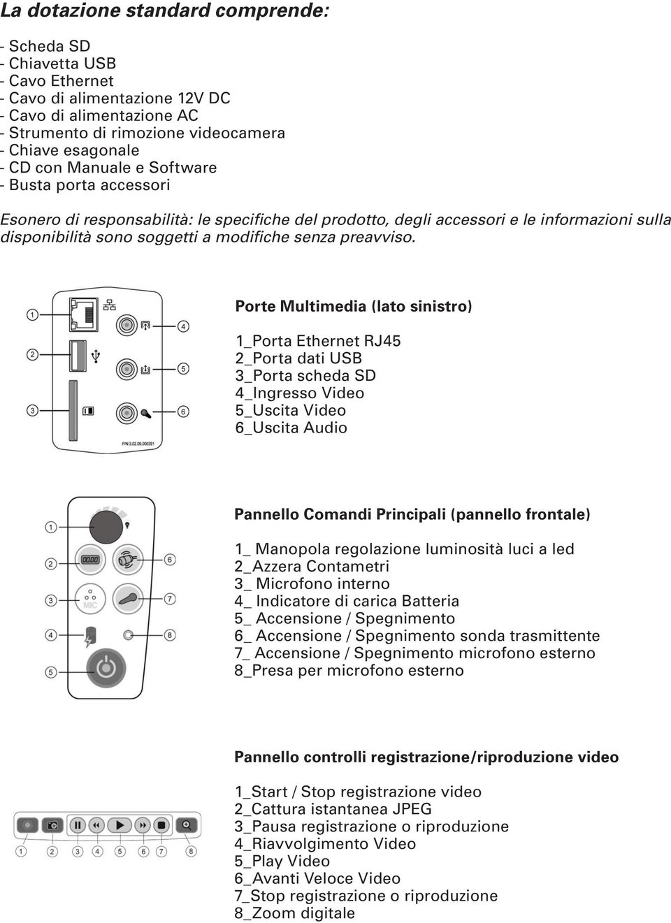 Porte Multimedia (lato sinistro) 1_Porta Ethernet RJ45 2_Porta dati USB 3_Porta scheda SD 4_Ingresso Video 5_Uscita Video 6_Uscita Audio Pannello Comandi Principali (pannello frontale) 1_ Manopola