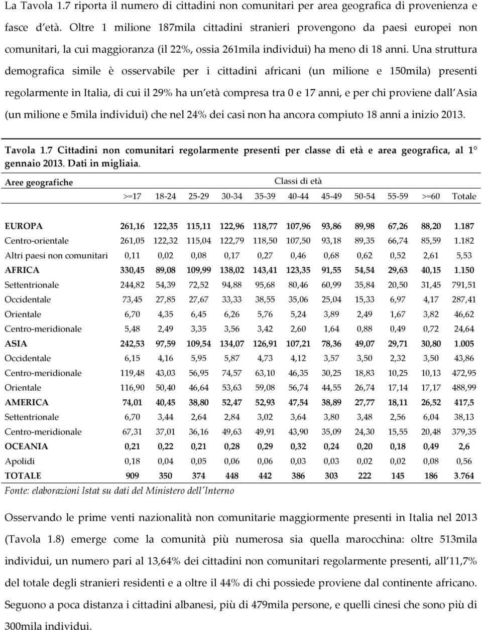 Una struttura demografica simile è osservabile per i cittadini africani (un milione e 150mila) presenti regolarmente in Italia, di cui il 29% ha un età compresa tra 0 e 17 anni, e per chi proviene