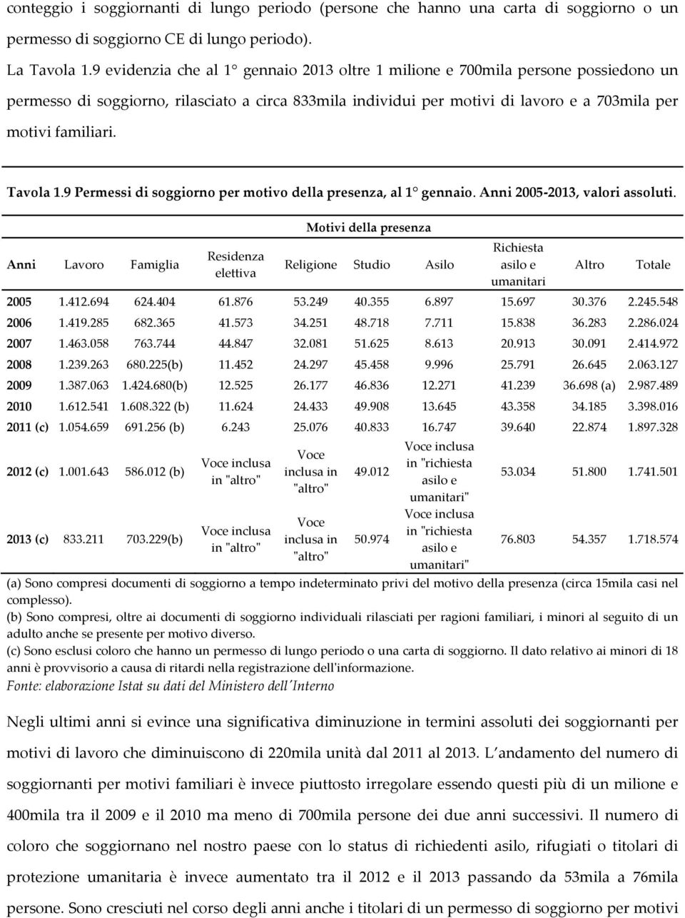 Tavola 1.9 Permessi di soggiorno per motivo della presenza, al 1 gennaio. Anni 2005-2013, valori assoluti.