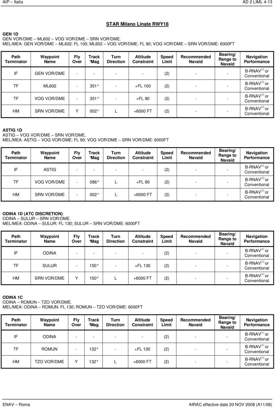 SRN VOR/DME Y 002 L +6000 FT (2) - - ASTIG 1D ASTIG VOG VOR/DME SRN VOR/DME.