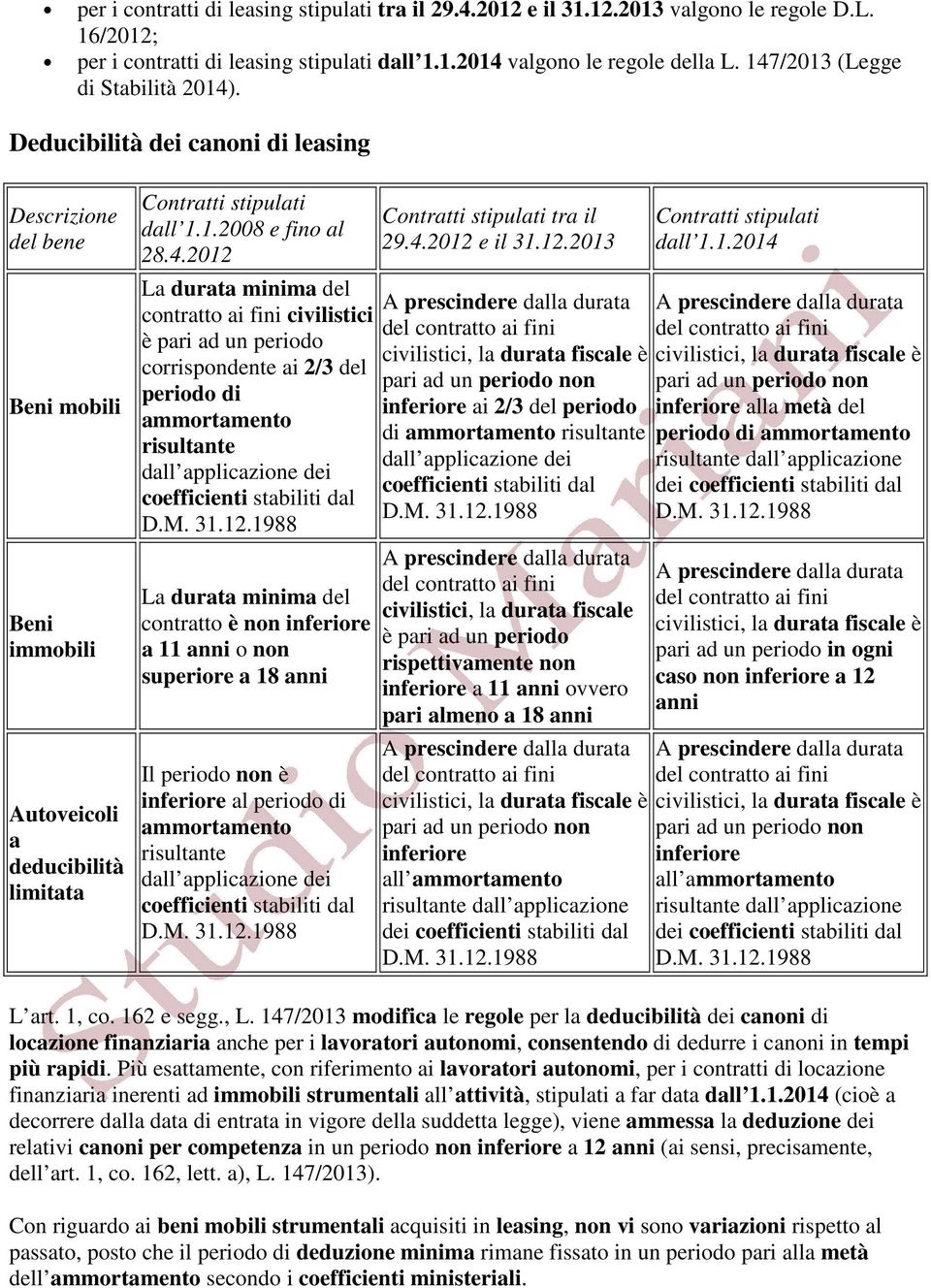 4.2012 La durata minima del contratto ai fini civilistici è pari ad un periodo corrispondente ai 2/3 del periodo di ammortamento risultante dall applicazione dei coefficienti stabiliti dal La durata