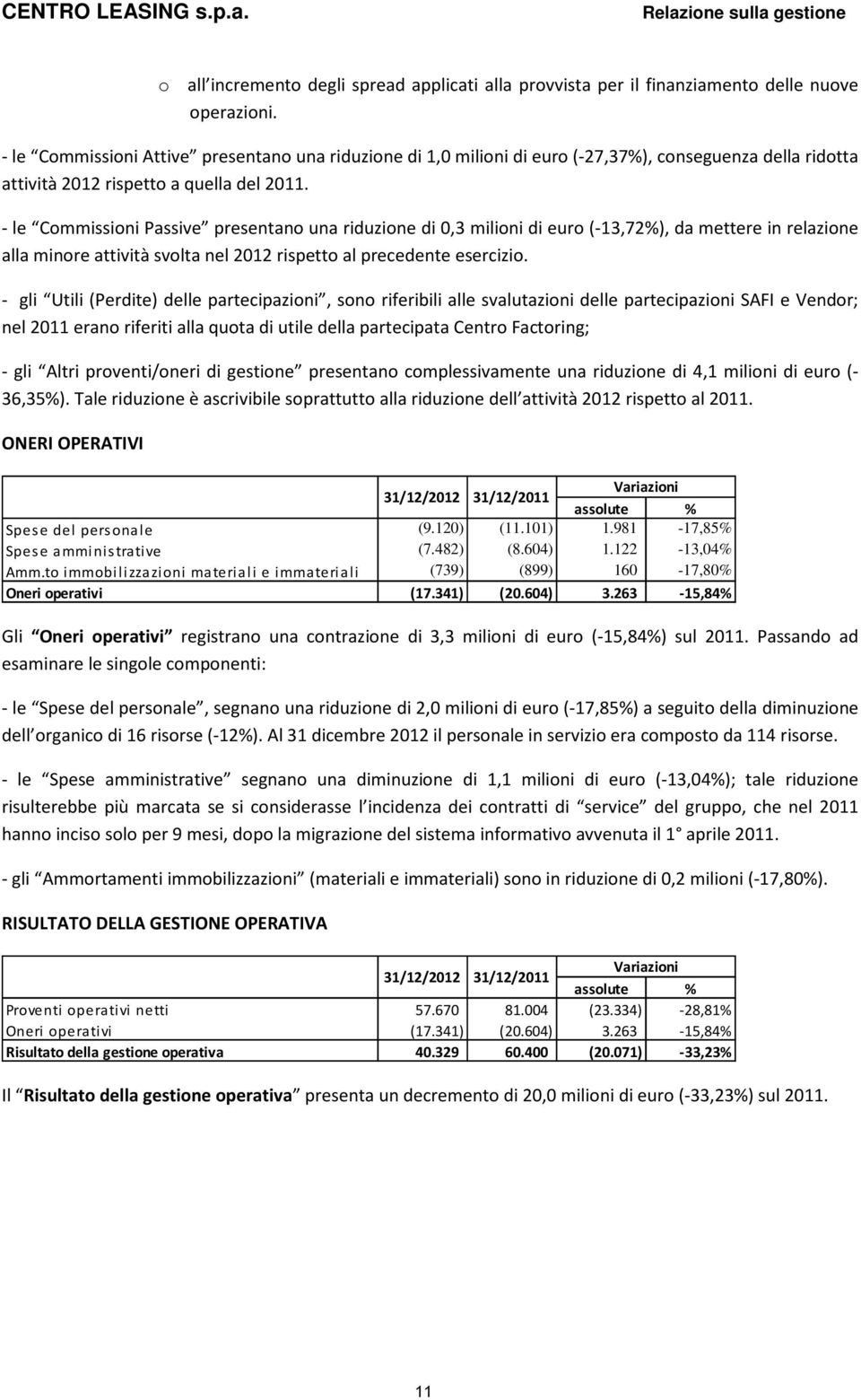 - le Commissioni Passive presentano una riduzione di 0,3 milioni di euro (-13,72%), da mettere in relazione alla minore attività svolta nel 2012 rispetto al precedente esercizio.