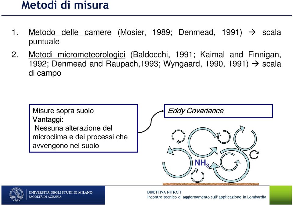 Raupach,1993; Wyngaard, 1990, 1991) scala di campo Misure sopra suolo Vantaggi: