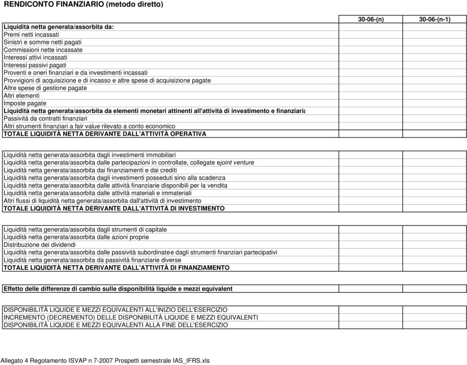 Imposte pagate Liquidità netta generata/assorbita da elementi monetari attinenti all'attività di investimento e finanziaria Passività da contratti finanziari Altri strumenti finanziari a fair value