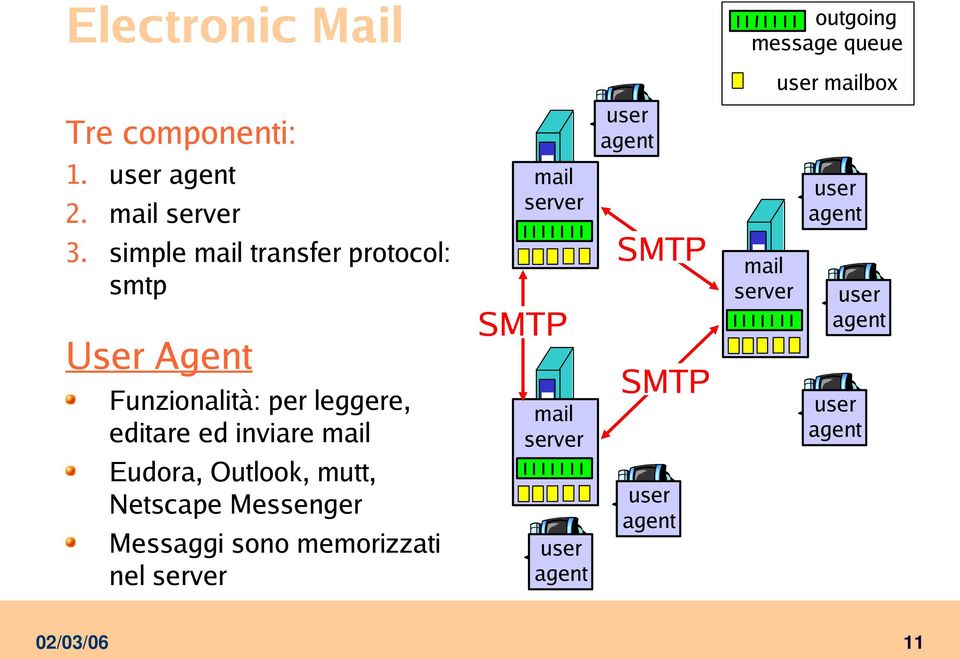 simple mail transfer protocol: smtp User Agent Funzionalità: per leggere, editare ed inviare mail