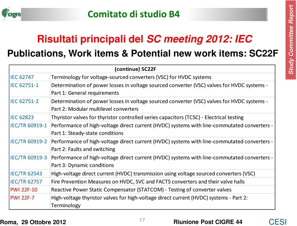 converter (VSC) valves for HVDC systems - Part 2: Modular multilevel converters IEC 62823 Thyristor valves for thyristor controlled series capacitors (TCSC)- Electrical testing IEC/TR 60919-1