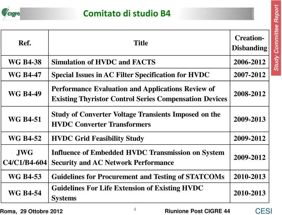 HVDC Converter Transformers 2008-2012 2009-2013 WG B4-52 HVDC Grid Feasibility Study 2009-2012 JWG C4/C1/B4-604 Influence of Embedded HVDC Transmission on System Security and