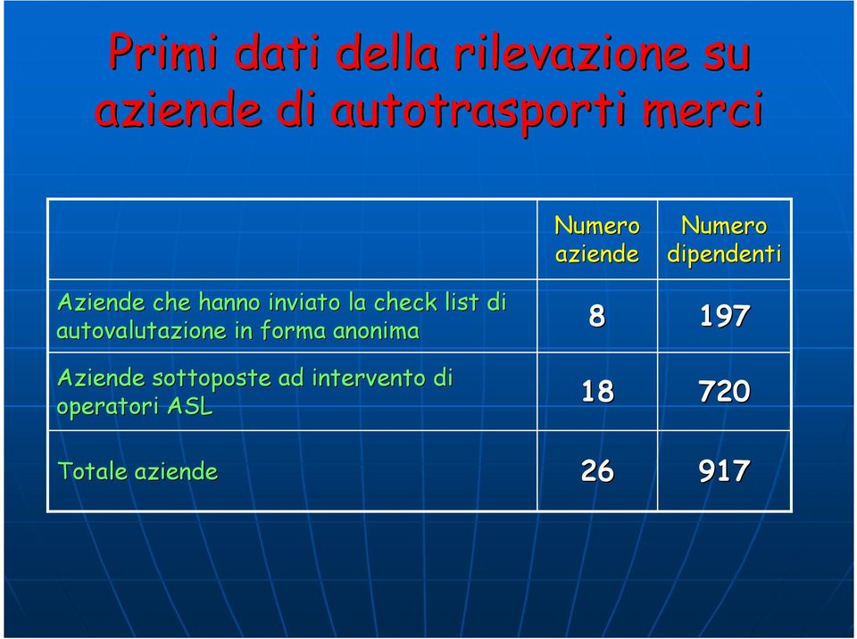 forma anonima Aziende sottoposte ad intervento di operatori ASL