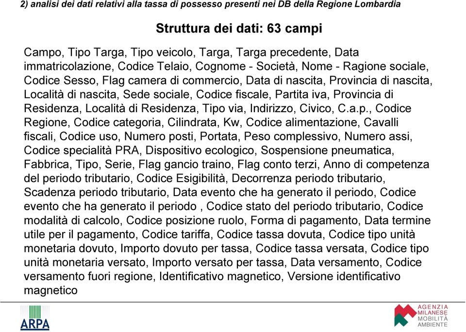 fiscale, Partita iva, Provincia di Residenza, Località di Residenza, Tipo