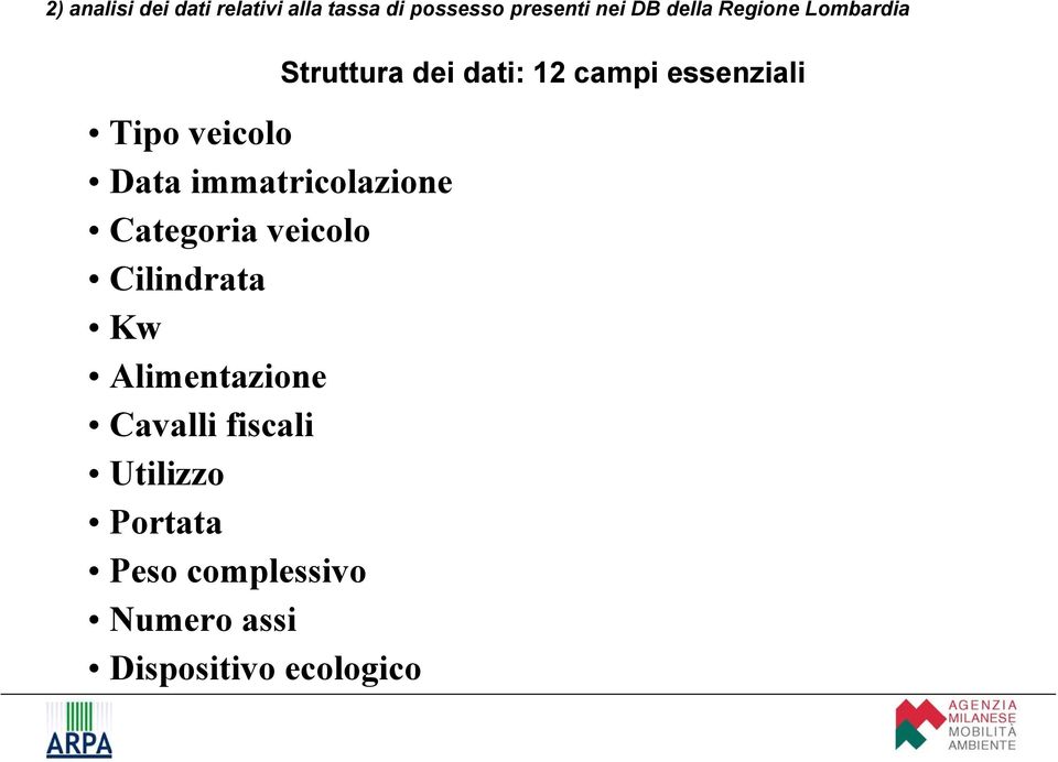 Cilindrata Kw Alimentazione Cavalli fiscali Utilizzo Portata Peso