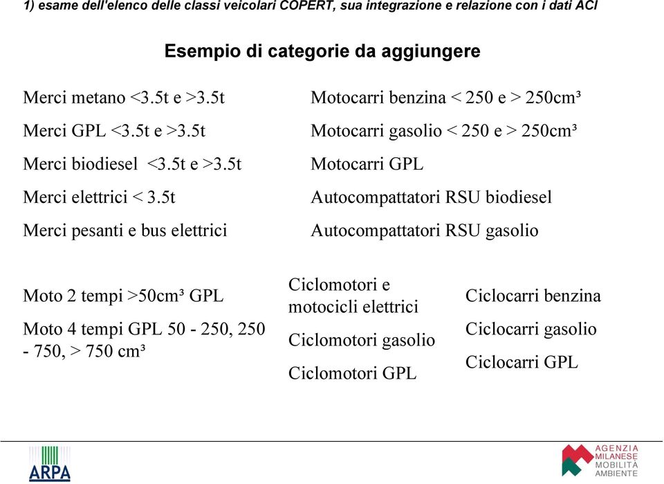 5t Merci pesanti e bus elettrici Motocarri benzina < 250 e > 250cm³ Motocarri gasolio < 250 e > 250cm³ Motocarri GPL Autocompattatori RSU biodiesel