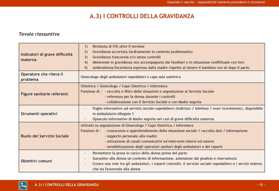 accompagnata dai familiari o in situazione conflittuale con loro 5) Ambivalenza/incertezza espressa dalla madre rispetto al tenere il bambino con sé dopo il parto Ginecologo degli ambulatori