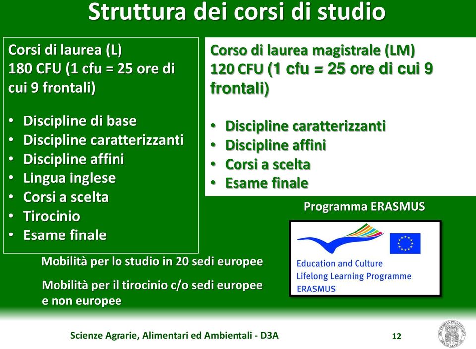 inglese Corsi a scelta Tirocinio Esame finale Mobilità per lo studio in 20 sedi europee Mobilità per il tirocinio c/o