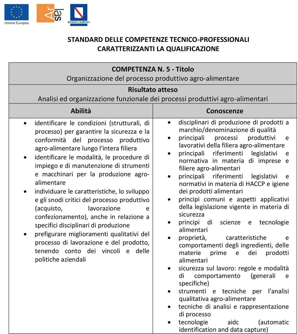 garantire la sicurezza e la conformità del processo produttivo agro-alimentare lungo l'intera filiera identificare le modalità, le procedure di impiego e di manutenzione di strumenti e macchinari per