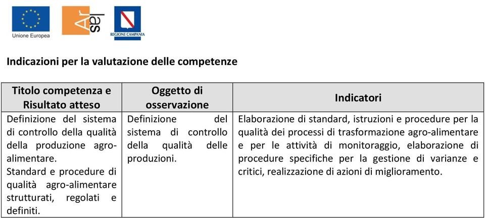 Oggetto di osservazione Definizione del sistema di controllo della qualità delle produzioni.