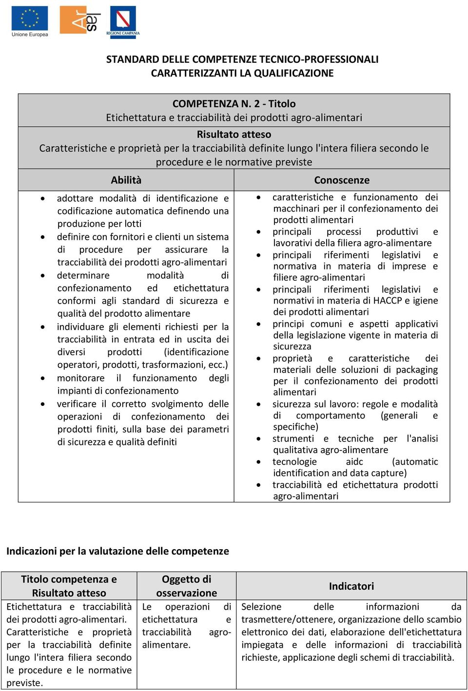 adottare modalità di identificazione e codificazione automatica definendo una produzione per lotti definire con fornitori e clienti un sistema di procedure per assicurare la tracciabilità dei