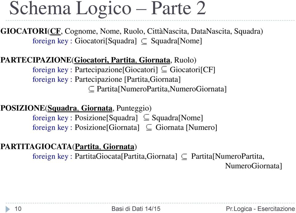 [Partita,Giornata] Partita[NumeroPartita,NumeroGiornata] POSIZIONE(Squadra, Giornata, Punteggio) foreign key : Posizione[Squadra] Squadra[Nome]