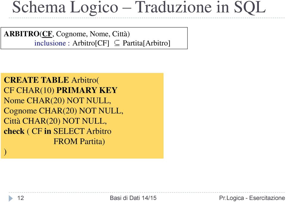 KEY Nome CHAR(20) NOT NULL, Cognome CHAR(20) NOT NULL, Città