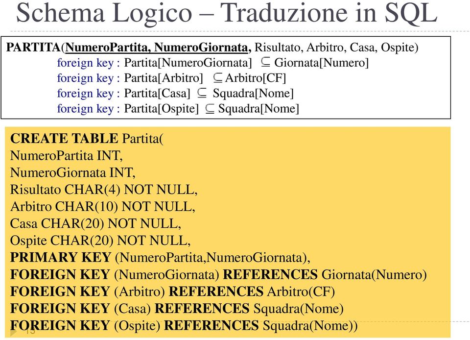 Risultato CHAR(4) NOT NULL, Arbitro CHAR(10) NOT NULL, Casa CHAR(20) NOT NULL, Ospite CHAR(20) NOT NULL, PRIMARY KEY (NumeroPartita,NumeroGiornata), FOREIGN KEY