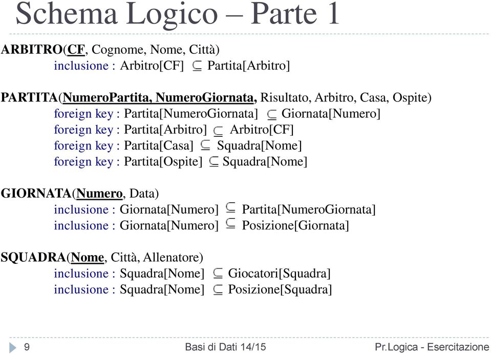 Squadra[Nome] foreign key : Partita[Ospite] Squadra[Nome] GIORNATA(Numero, Data) inclusione : Giornata[Numero] inclusione : Giornata[Numero]