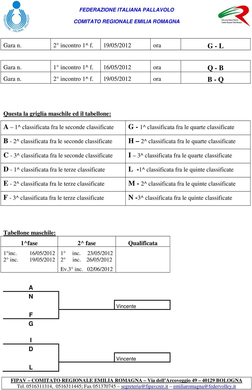 19/05/2012 ora B - Q Questa la griglia maschile ed il tabellone: A 1^ classificata fra le seconde classificate B - 2^ classificata fra le seconde classificate C - 3^ classificata fra le seconde