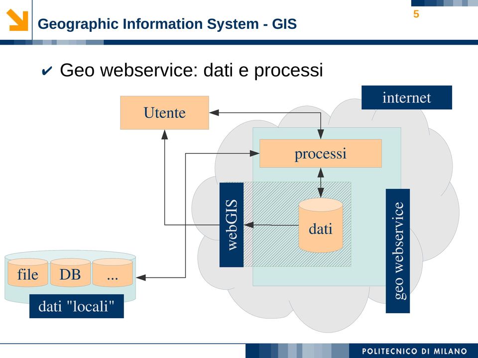 internet Utente file DB.