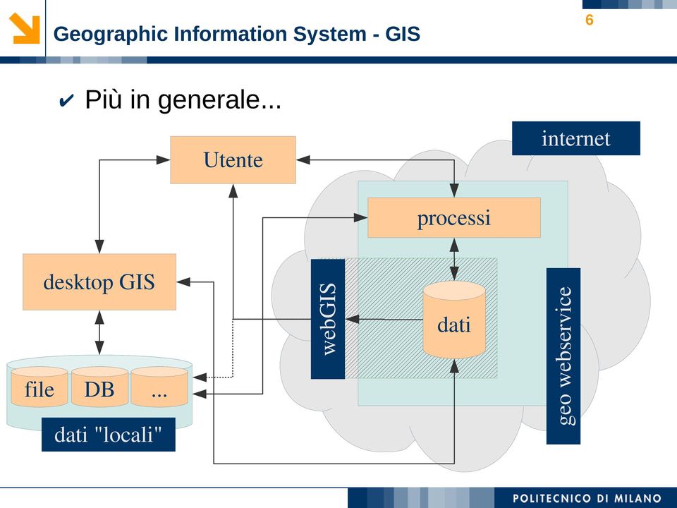 .. internet Utente file DB.