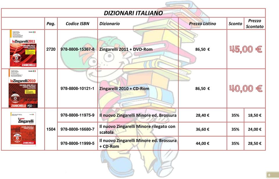 Zingarelli 2010 + CD-Rom 86,50 40,00 978-8808-11975-9 Il nuovo Zingarelli Minore ed.