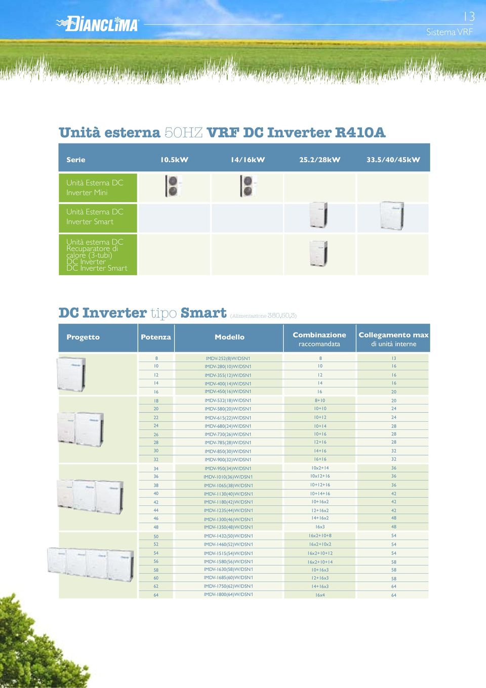 Progetto Potenza Modello Combinazione raccomandata Collegamento max di unità interne 8 10 12 14 16 18 20 22 24 26 28 30 32 34 36 38 40 42 44 46 48 50 52 54 56 58 60 62 64 IMDV-252(8)W/DSN1 8