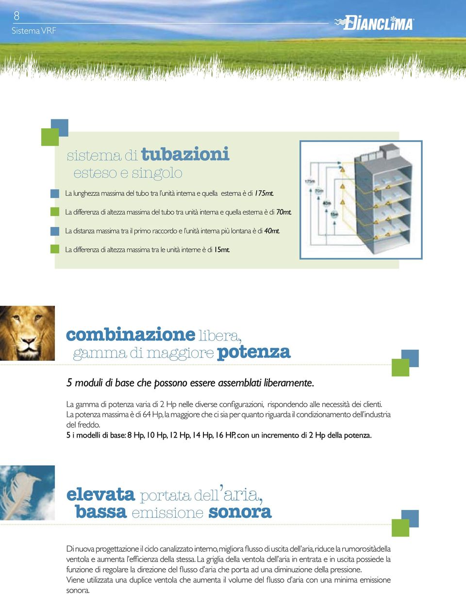 La differenza di altezza massima tra le unità interne è di 15mt. combinazione libera, gamma di maggiore potenza 5 moduli di base che possono essere assemblati liberamente.