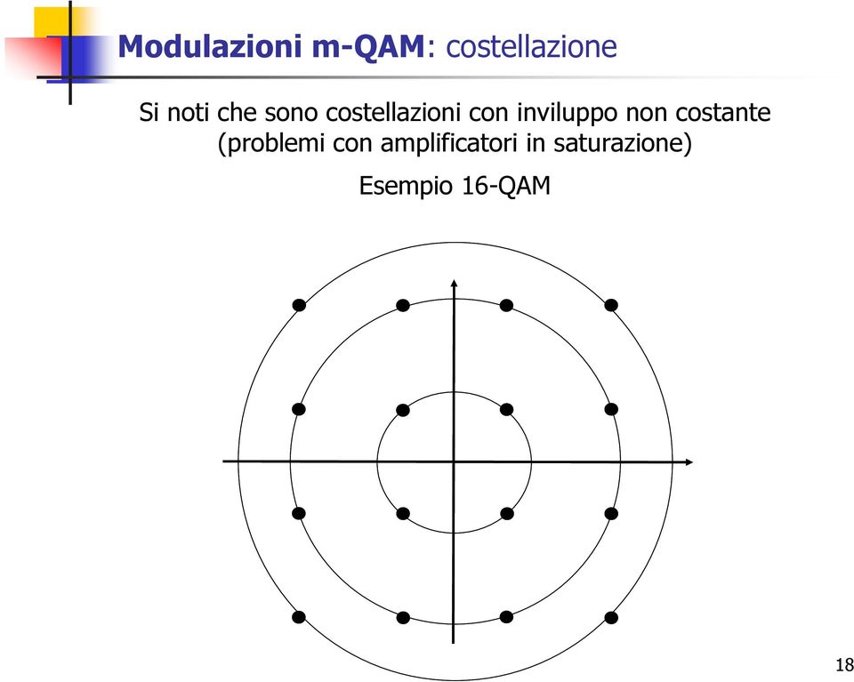 inviluppo non costante (prolemi con