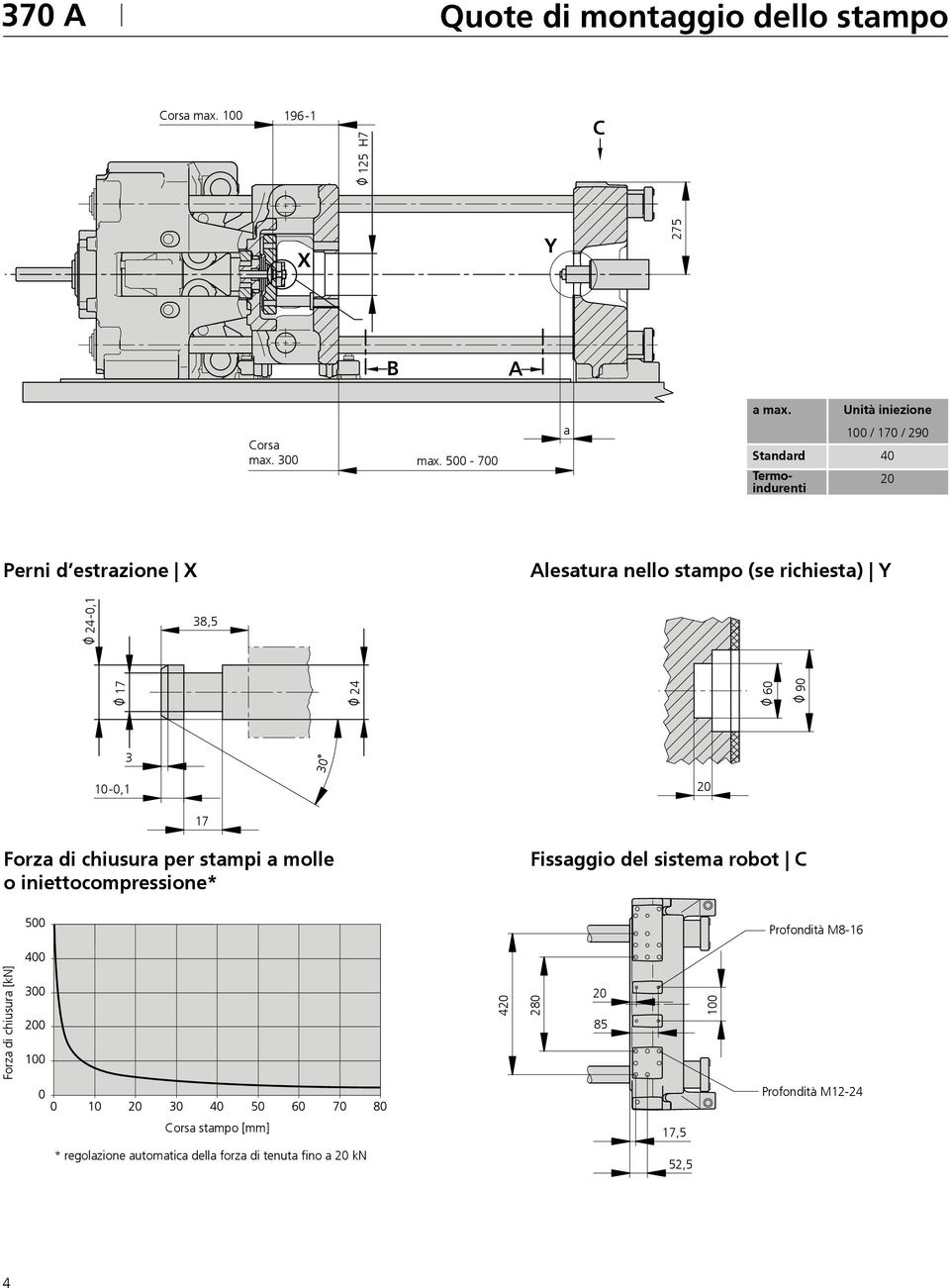 24 6 24-,1 9 3 3 1-,1 2 17 Forza di chiusura per stampi a molle o iniettocompressione* Fissaggio del sistema robot C