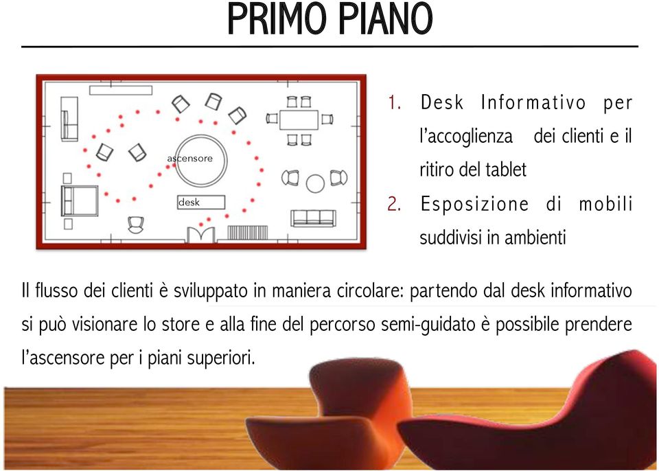 Esposizione di mobili suddivisi in ambienti Il flusso dei clienti è sviluppato in