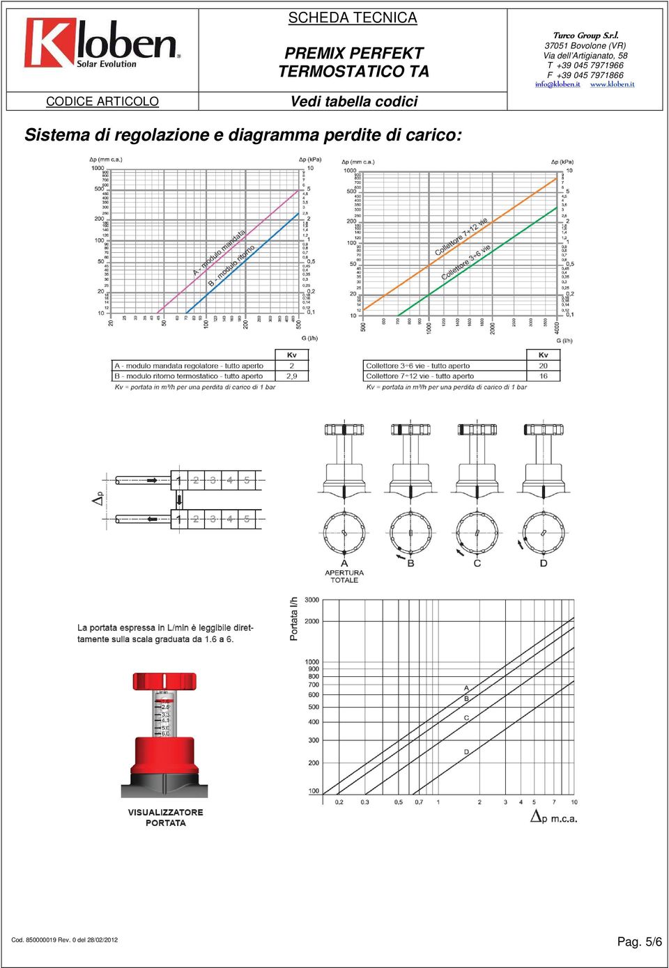 diagramma