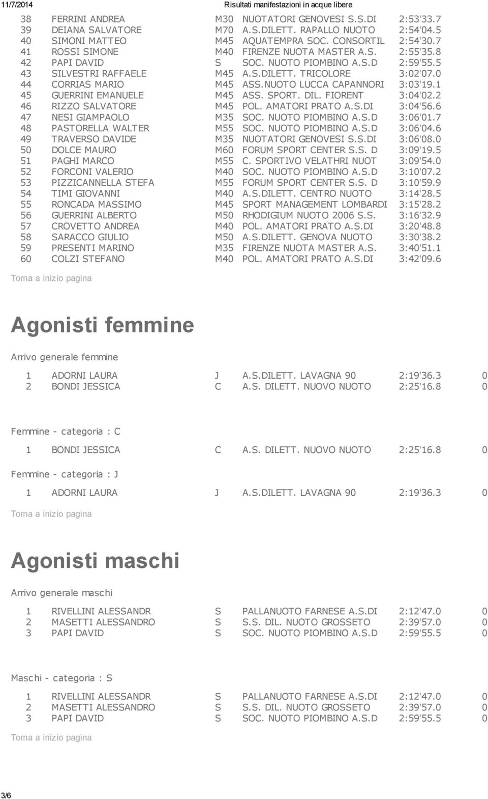 NUOTO LUCCA CAPANNORI 3:03'19.1 45 GUERRINI EMANUELE M45 ASS. SPORT. DIL. FIORENT 3:04'02.2 46 RIZZO SALVATORE M45 POL. AMATORI PRATO A.S.DI 3:04'56.6 47 NESI GIAMPAOLO M35 SOC. NUOTO PIOMBINO A.S.D 3:06'01.