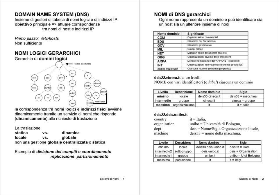 corrispondenza tra nomi logici e indirizzi fisici avviene dinamicamente tramite un servizio di nomi che risponde (dinamicamente) alle richieste di traslazione La traslazione: statica vs.