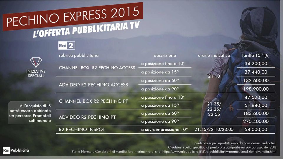 520,00 CHANNEL BOX R2 PECHINO PT a posizione da 15 21.35/ 51.840,00 22.25/ a posizione da 60 22.55 183.600,00 ADVIDEO R2 PECHINO PT a posizione da 90 275.