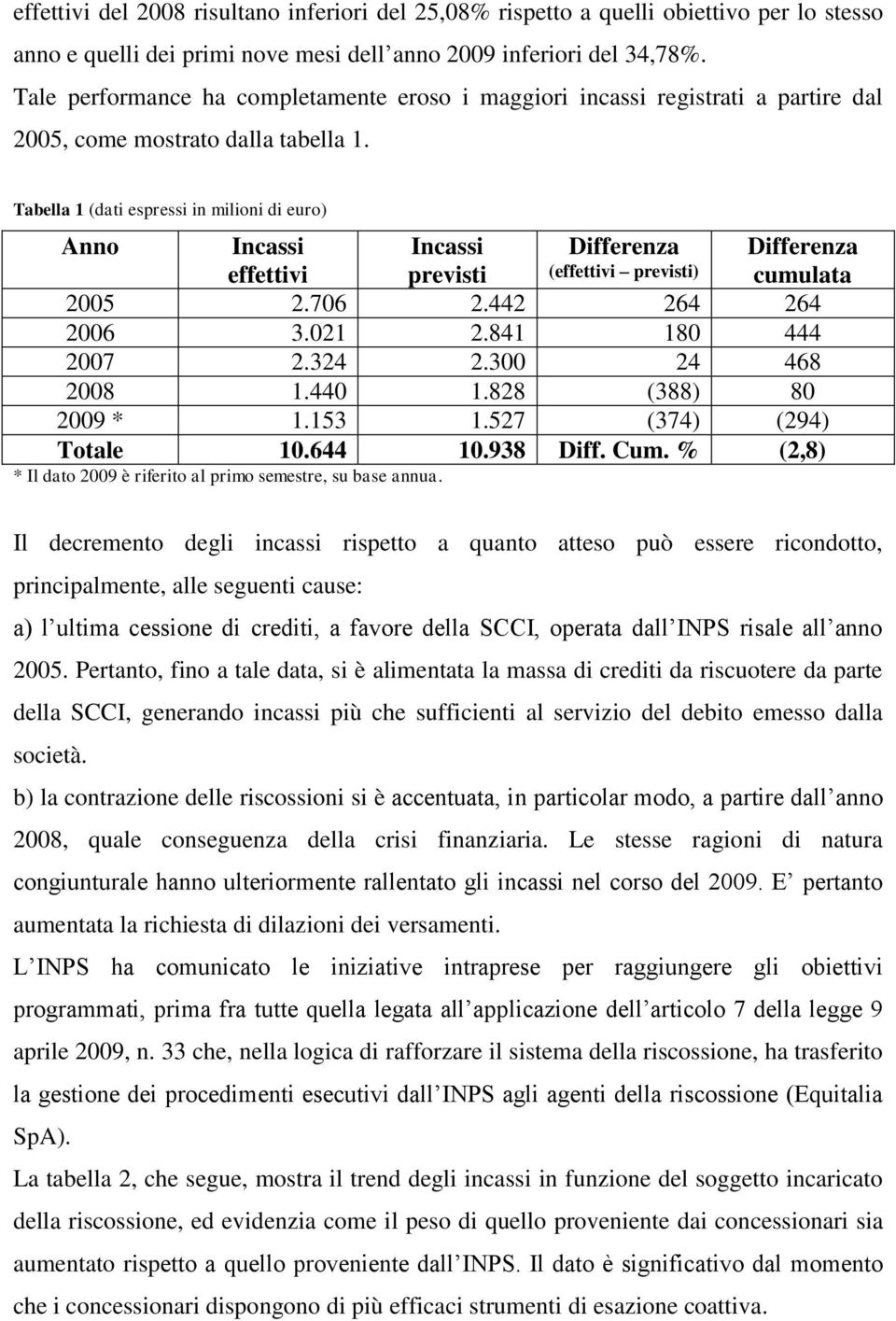 Tabella 1 (dati espressi in milioni di euro) Anno Incassi Incassi Differenza Differenza effettivi previsti (effettivi previsti) cumulata 25 2.76 2.442 264 264 26 3.21 2.841 18 444 27 2.324 2.