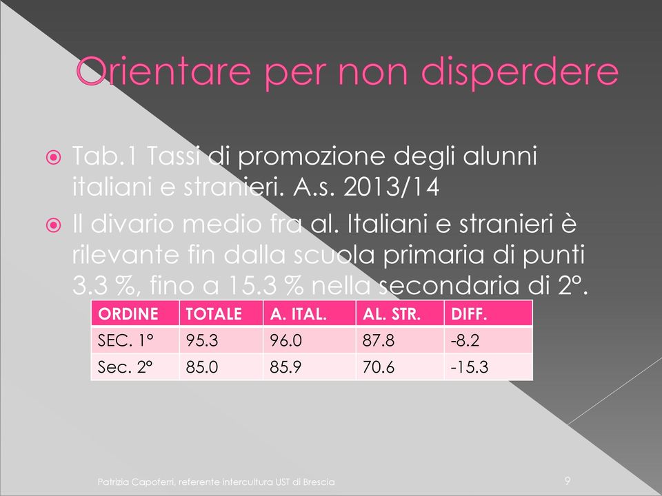 3 % nella secondaria di 2. ORDINE TOTALE A. ITAL. AL. STR. DIFF. SEC. 1 95.3 96.0 87.8-8.