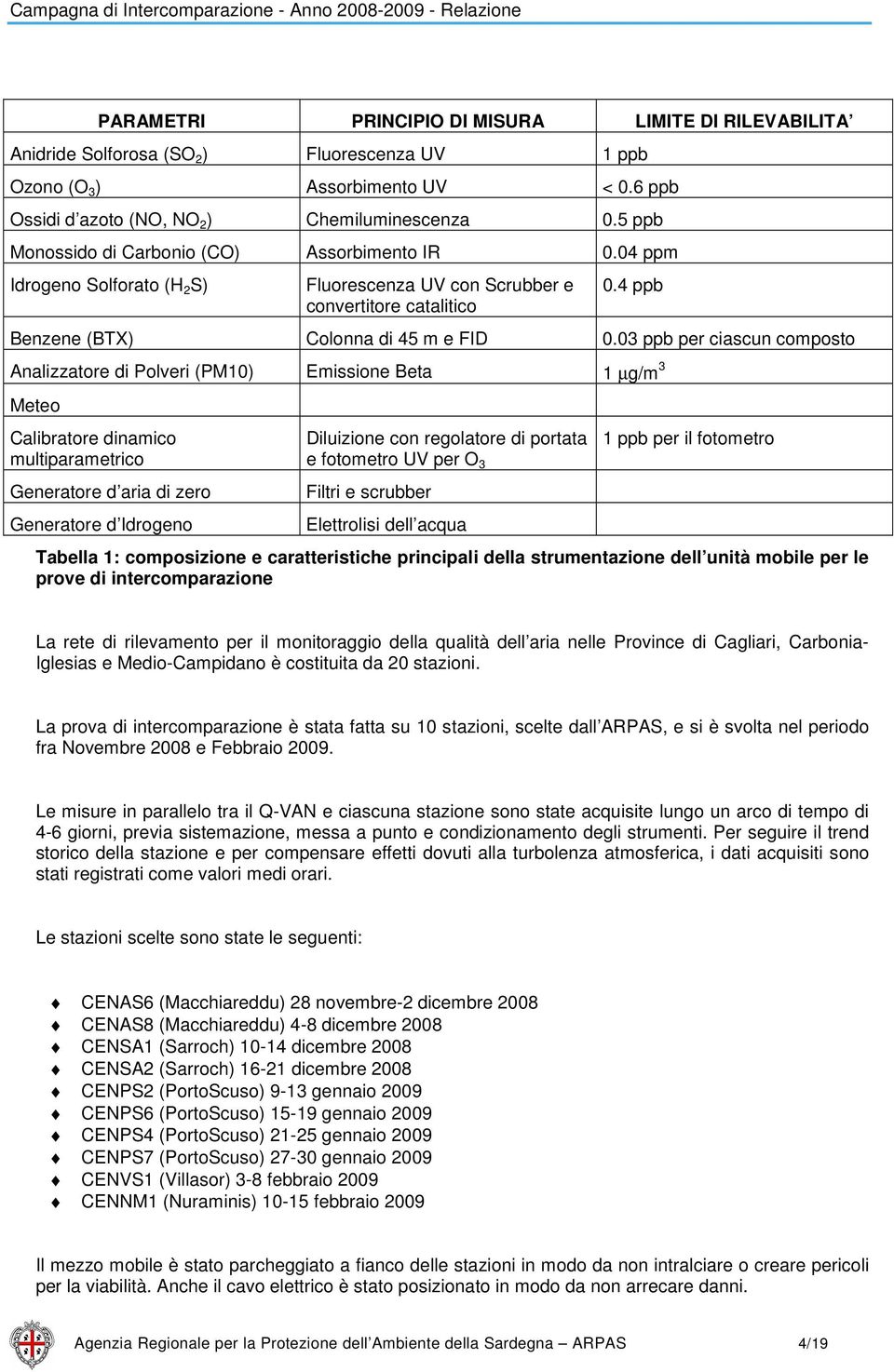 3 ppb per ciascun composto Analizzatore di Polveri (PM1) Emissione Beta 1 µg/m 3 Meteo Calibratore dinamico multiparametrico Generatore d aria di zero Generatore d Idrogeno Diluizione con regolatore