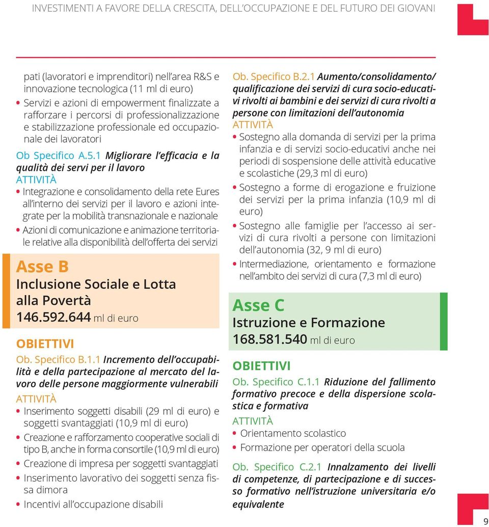 comunicazione e animazione territoria- Asse B Inclusione Sociale e Lotta 146.592.