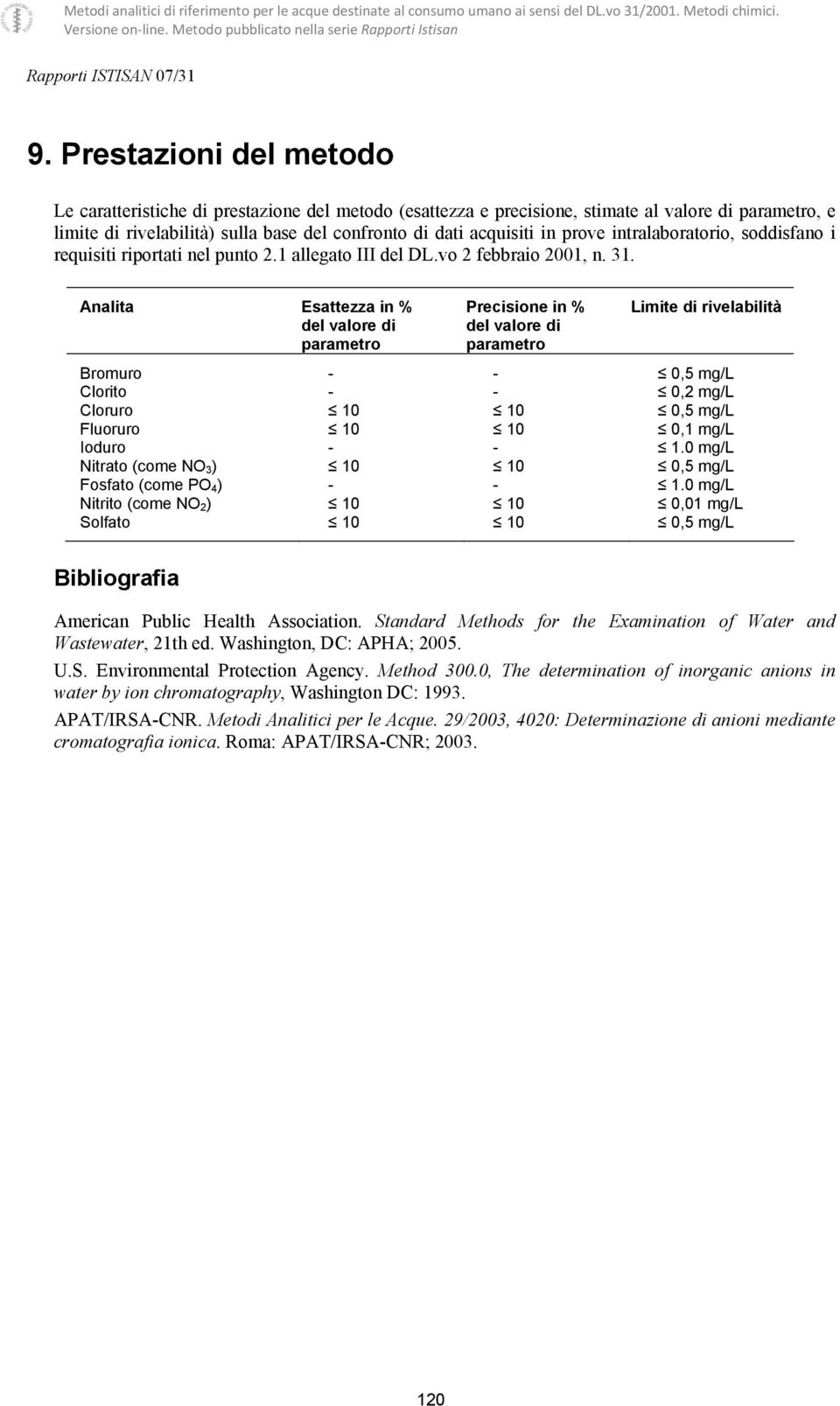 Analita Esattezza in % del valore di parametro Precisione in % del valore di parametro Limite di rivelabilità Bromuro - - 0,5 mg/l Clorito - - 0,2 mg/l Cloruro 10 10 0,5 mg/l Fluoruro 10 10 0,1 mg/l