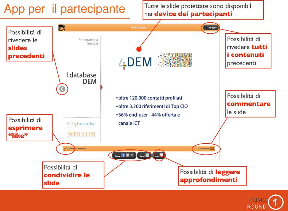 rivedere tutti i contenuti precedenti Possibilità di esprimere like Possibilità di