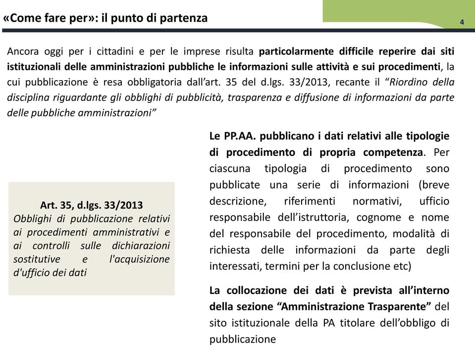 33/2013, recante il Riordino della disciplina riguardante gli obblighi di pubblicità, trasparenza e diffusione di informazioni da parte delle pubbliche amministrazioni Art. 35, d.lgs.