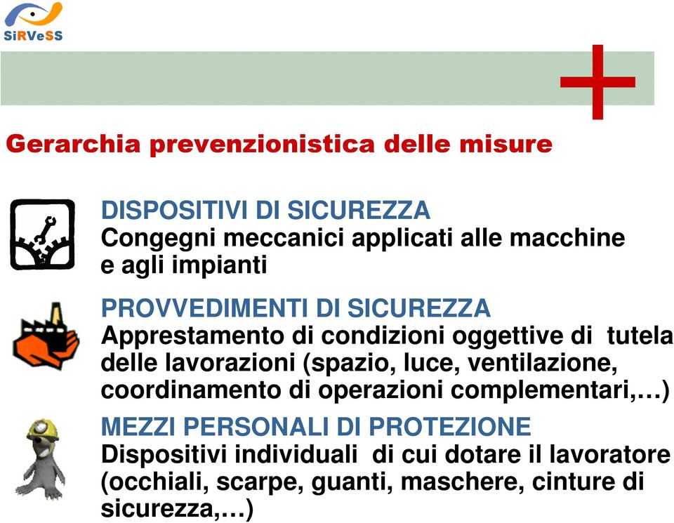 (spazio, luce, ventilazione, coordinamento di operazioni complementari, ) MEZZI PERSONALI DI PROTEZIONE